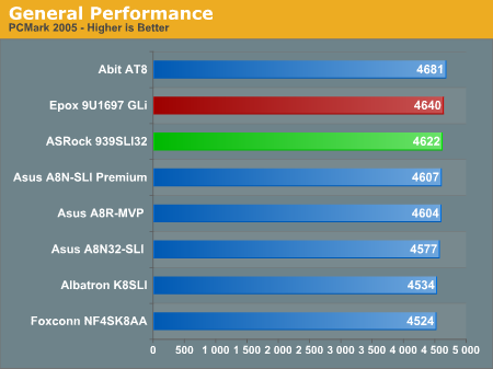 General Performance